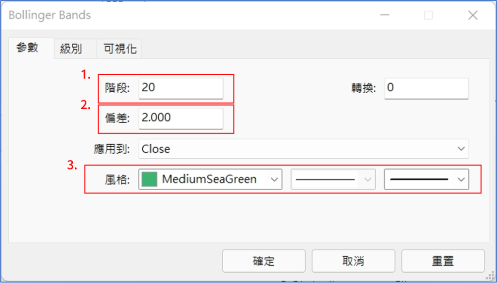 布林通道怎麼用?8分鐘教學:如何掌握進出場?|匯匯文學